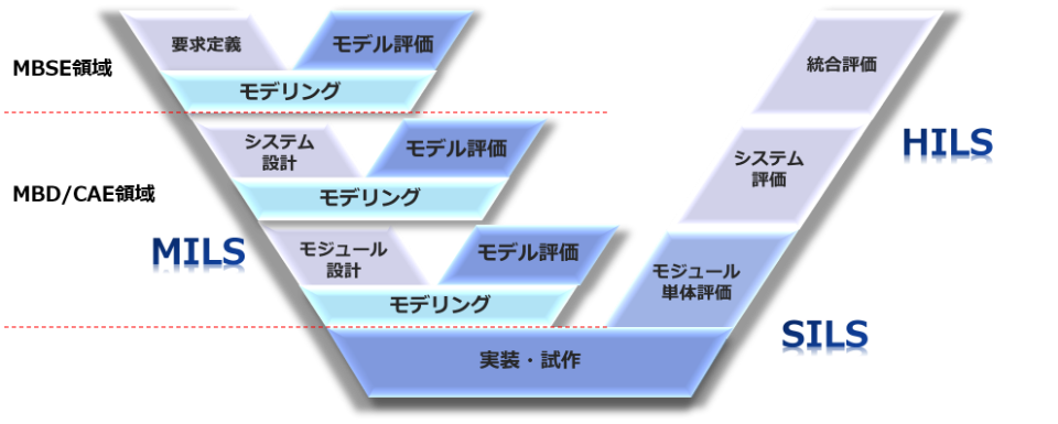 V字プロセス