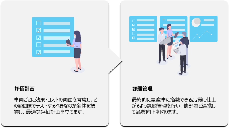 評価計画と課題管理