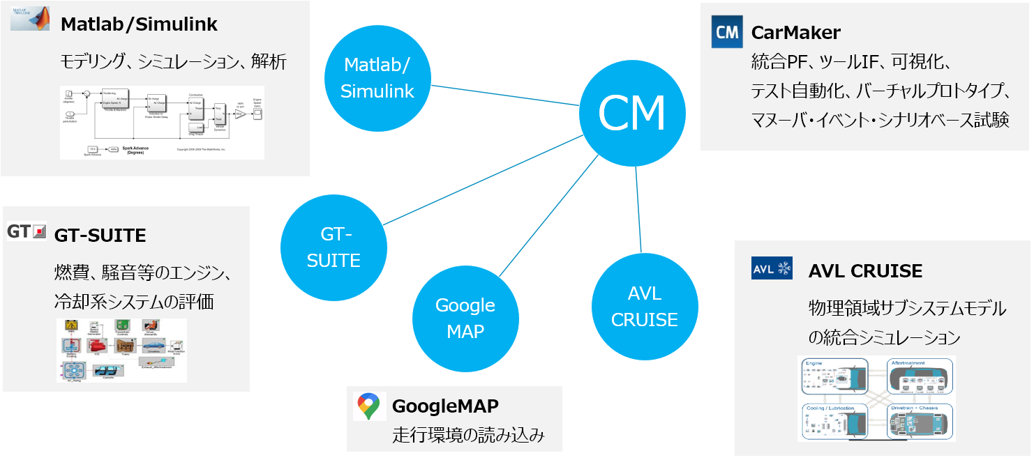 CarMakerでの使用例