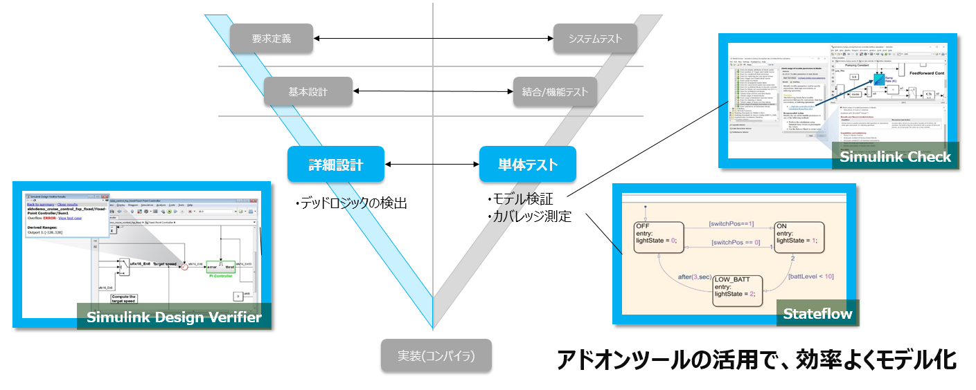 モデル化取り組み範囲